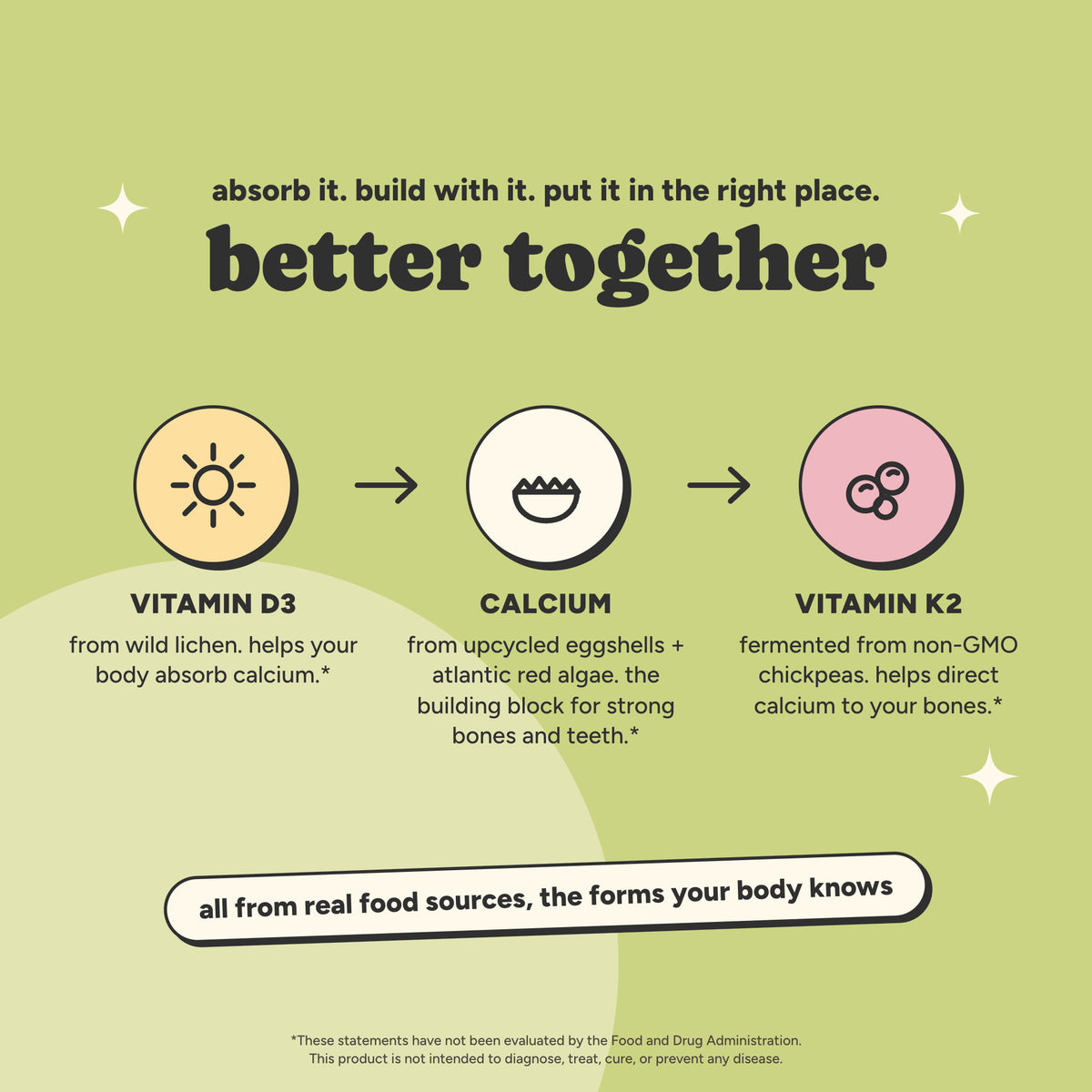 Better together: vitamin D3 from wild lichen helps your body absorb calcium, calcium from upcycled eggshells and Atlantic red algae, vitamin K2 fermented from non-GMO chickpeas helps direct calcium to your bones. All from real food sources, the forms your body knows.