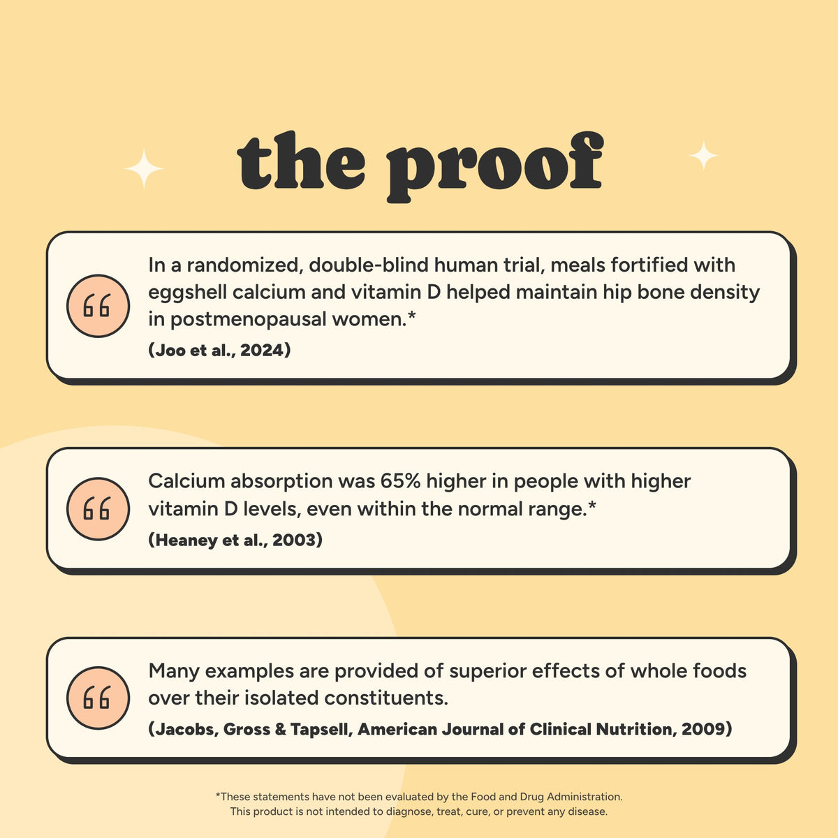 The proof: three research findings on eggshell calcium with vitamin D, vitamin D and calcium absorption, and the superior effects of whole foods over their isolated constituents, with their citations