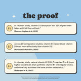 The proof: three research findings on vitamin D3 taken with fat, vitamin D3 versus D2, and vitamin K2 (MK-7) versus K1, with their citations